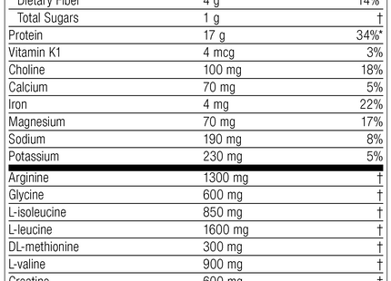 SP Detox Balance Chai, Rev 07 Supplement Facts