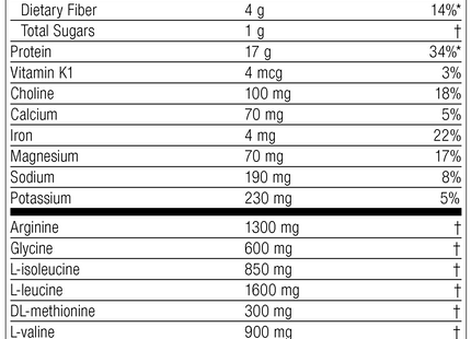 SP Detox Balance, Rev 05 Supplement Facts