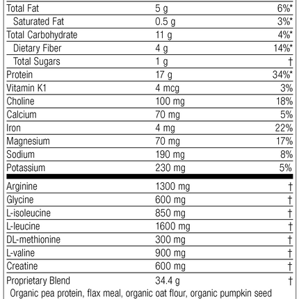 SP Detox Balance, Rev 02 Supplement Facts