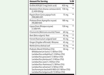 Keto Digestivi-T