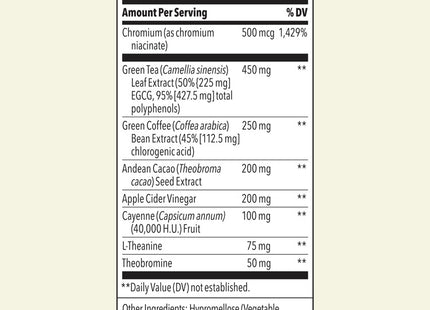 Metabolism Weight Managment