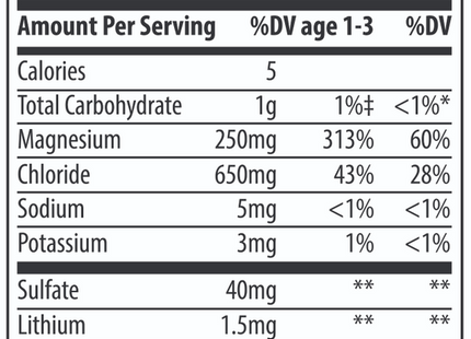 ConcenTrace® Trace Mineral Drops - Glass