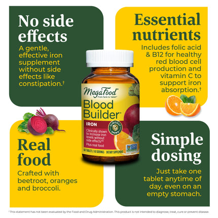 Blood Builder® Iron Supplement